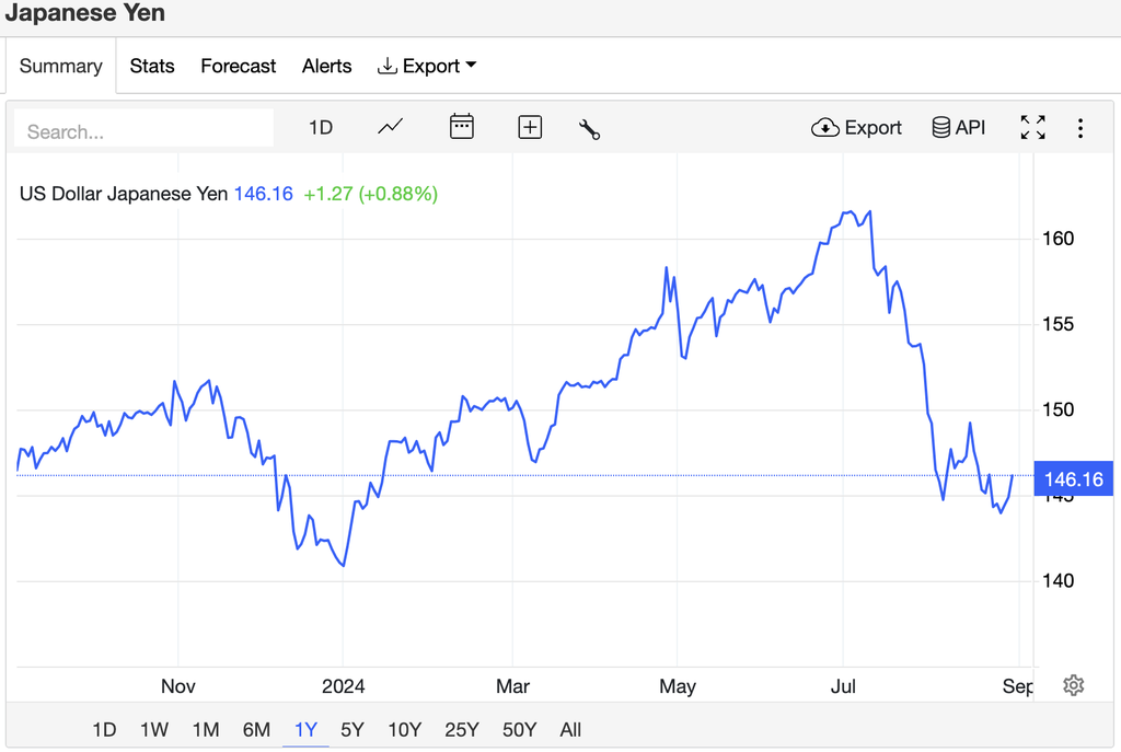 U.S. Dollar Rises Amid Inflation Data and Fed Rate Cut Outlook